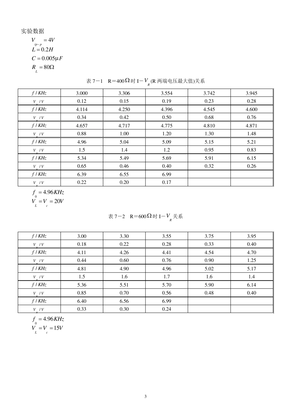 交流谐振电路实验报告_第3页