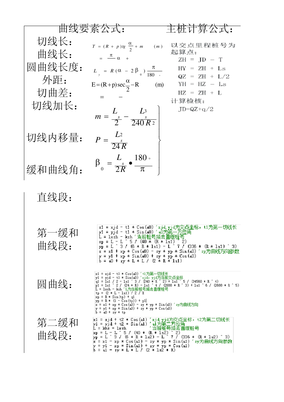 交点法坐标计算实例及公式_第1页