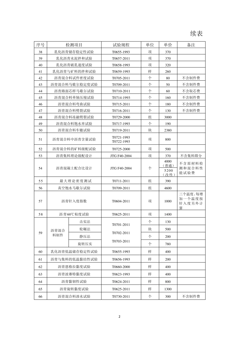 交质公(2016)8号附件+江苏省交通建设工程试验检测参考价格(加说明)_第2页
