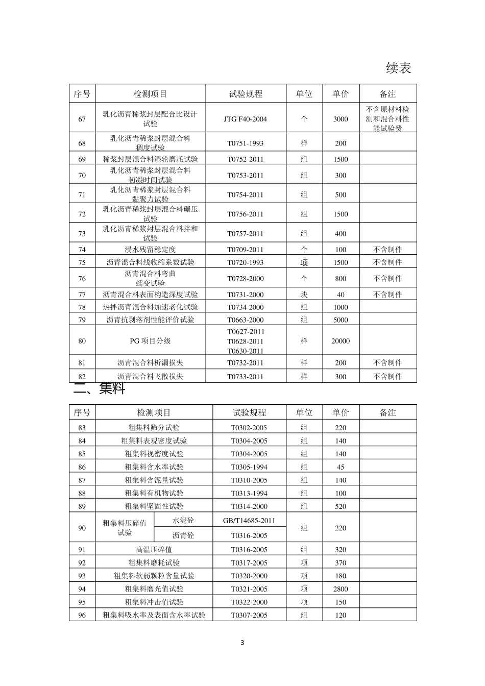 交质公(2016)8号附件+江苏省交通建设工程试验检测参考价格(加说明)_第3页
