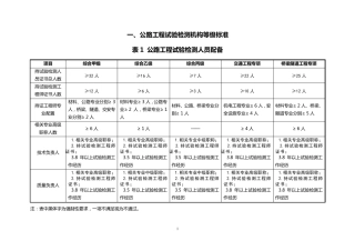 交质监发[2008]274号