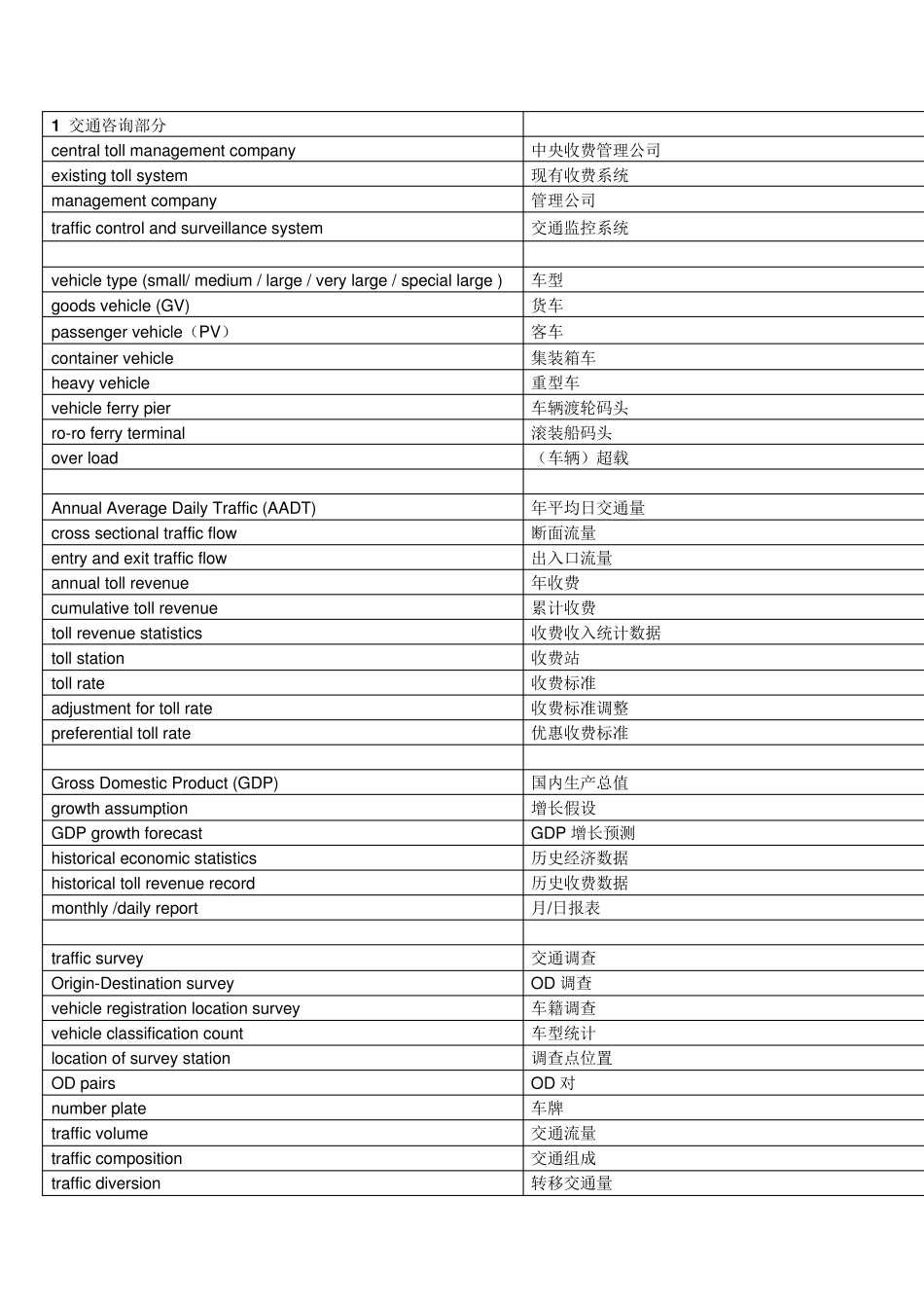交通专业英语词汇_第1页