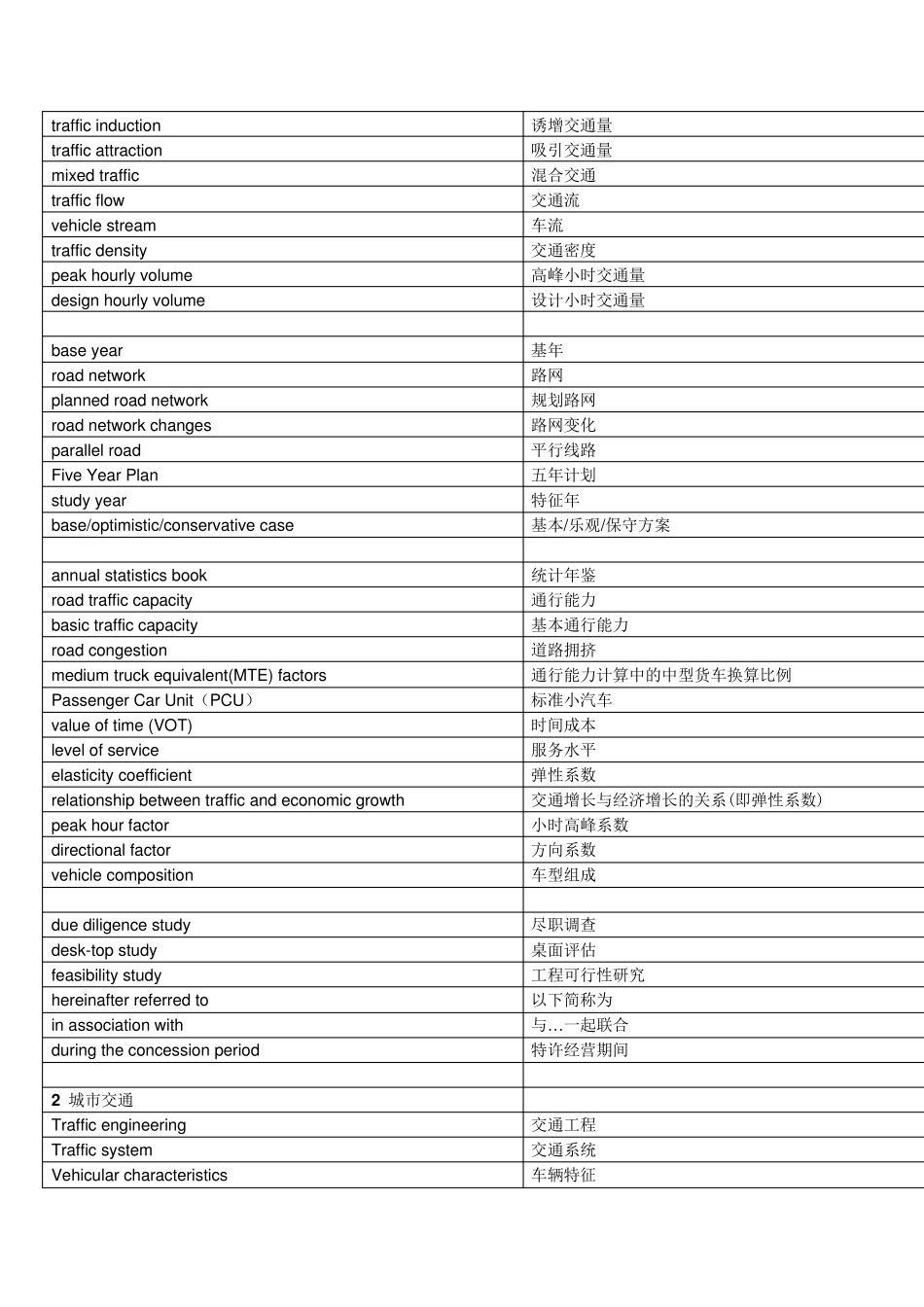 交通专业英语词汇_第2页