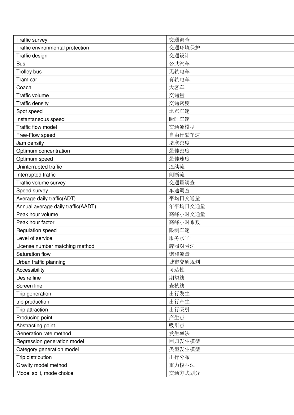 交通专业英语词汇_第3页
