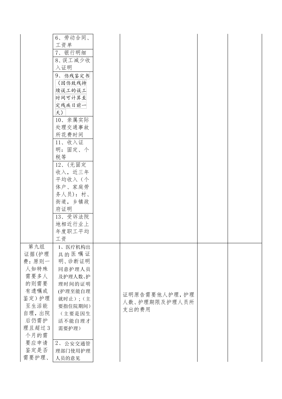交通事故纠纷证据目录2018513_第3页