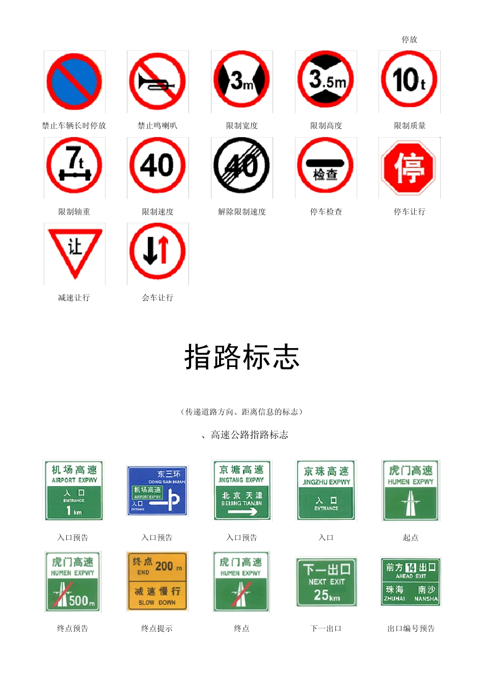 交通信号标示含义_第2页