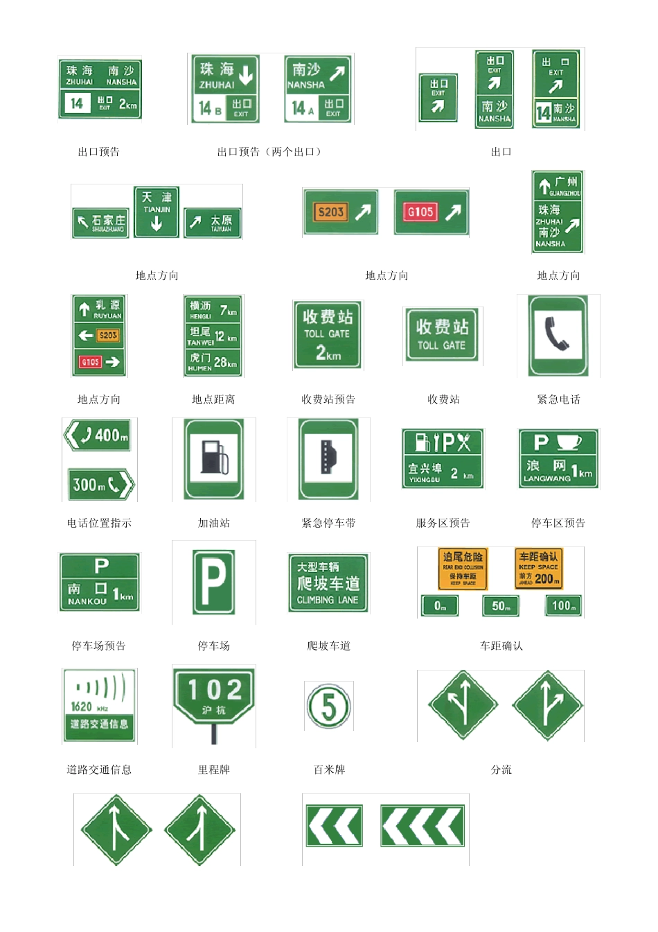 交通信号标示含义_第3页