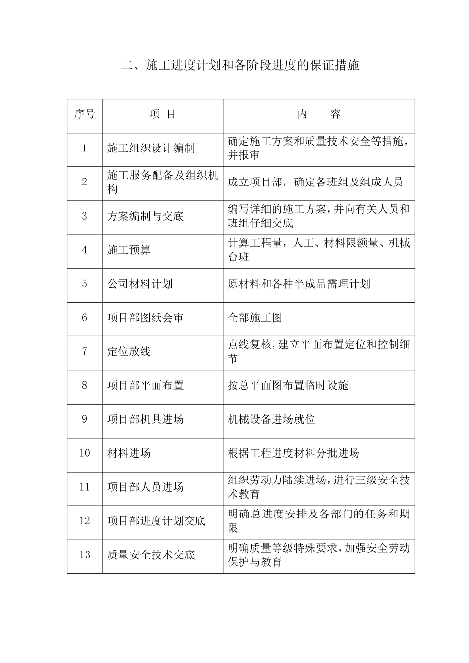 交通信号灯工程施工方案DOC_第3页