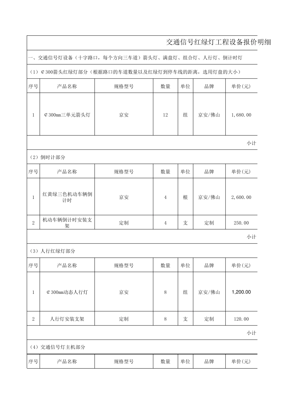 交通信号红绿灯工程设备报价明细表_第1页