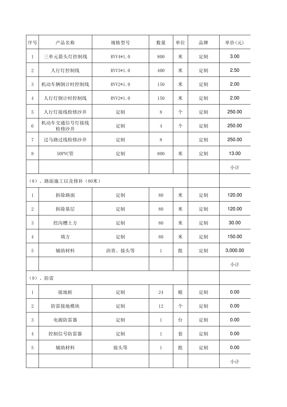 交通信号红绿灯工程设备报价明细表_第3页