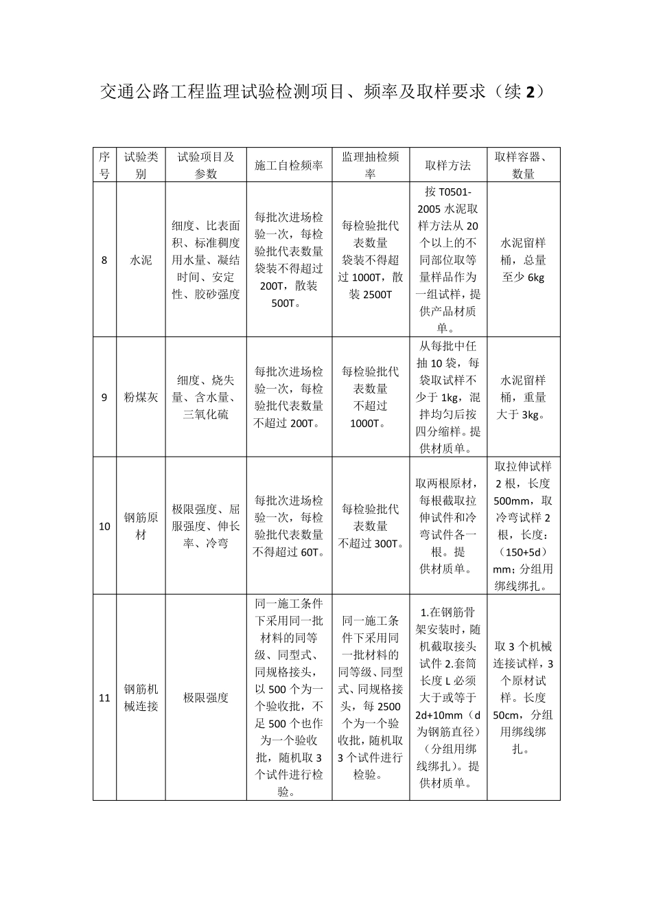 交通公路工程监理试验检测项目、频率及取样要求_第2页