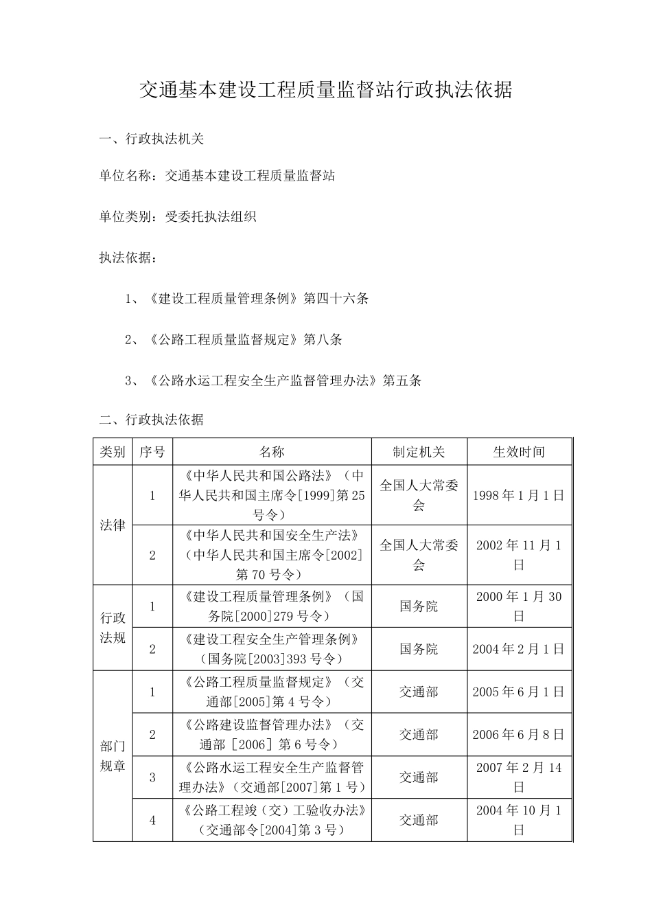 交通基本建设工程质量监督站行政执法依据_第1页
