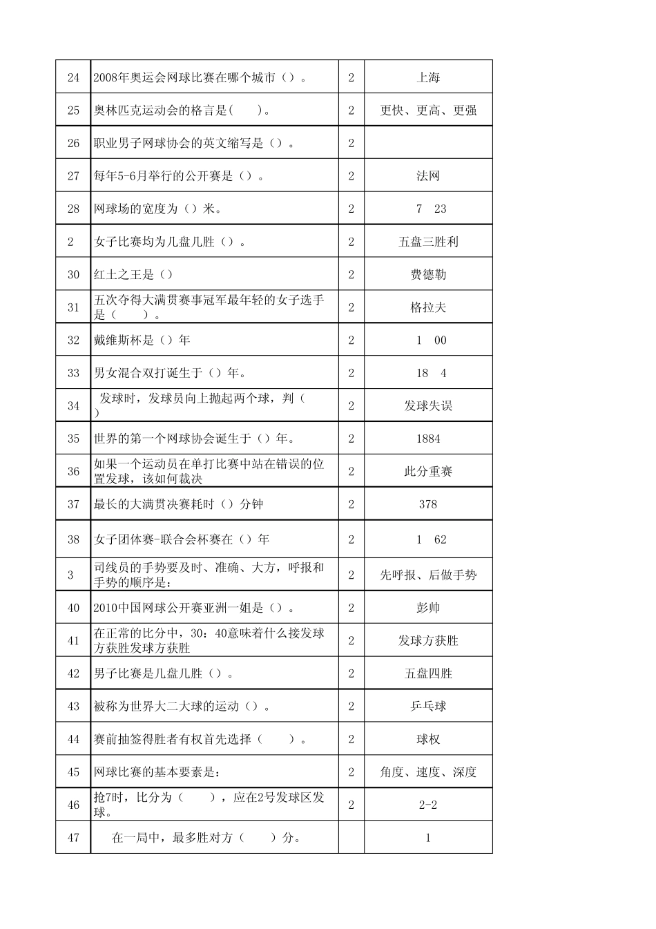 交通大学网球项目考试题库_第2页