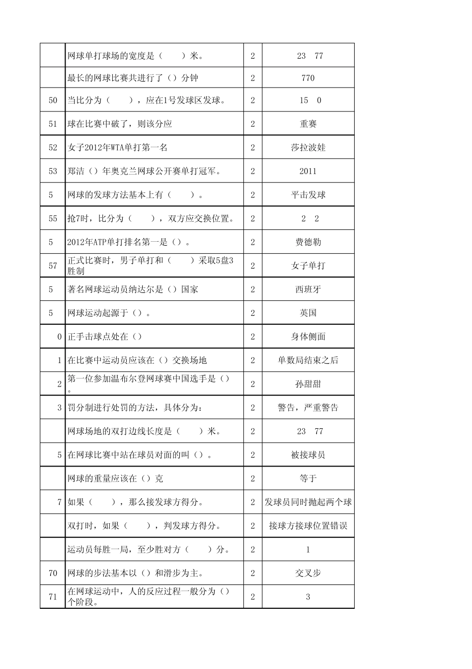 交通大学网球项目考试题库_第3页