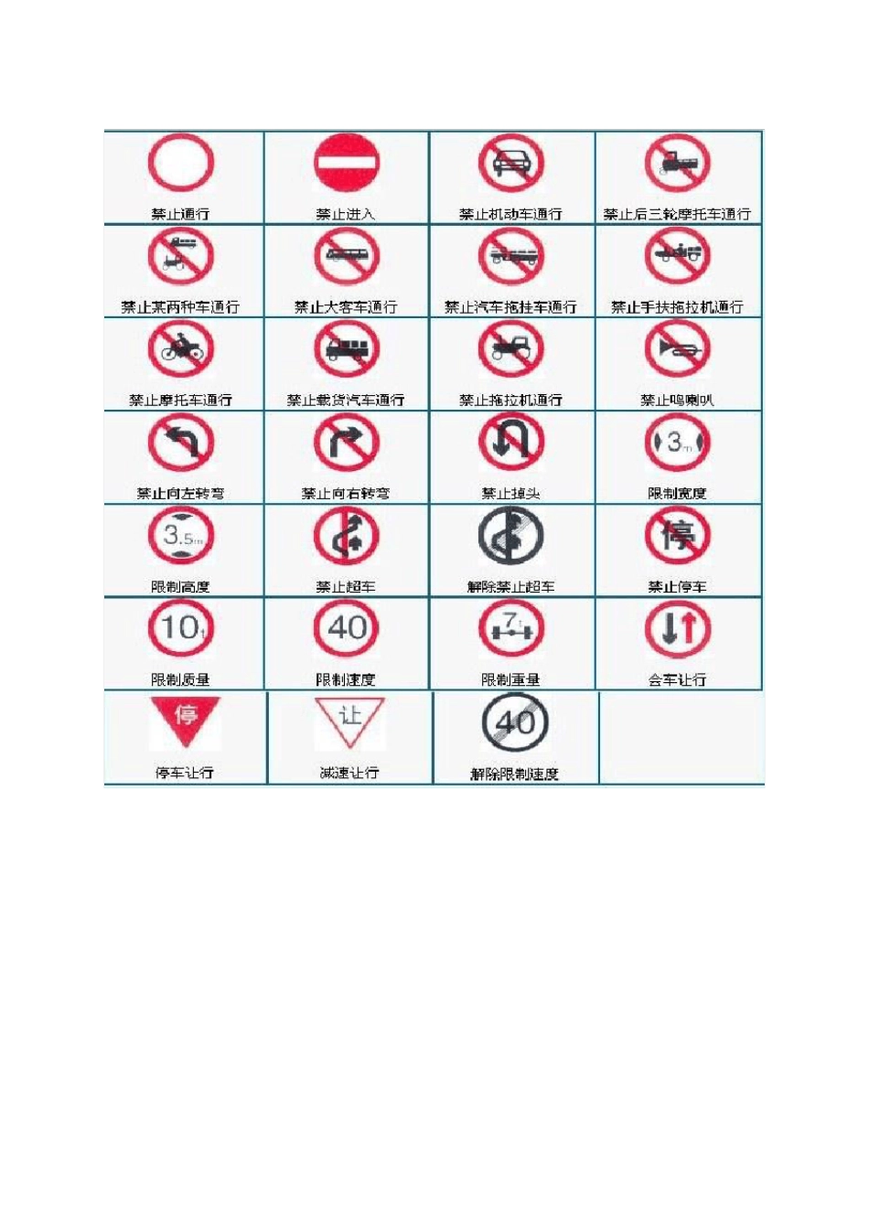 交通安全标识、标志大全(图)_第2页