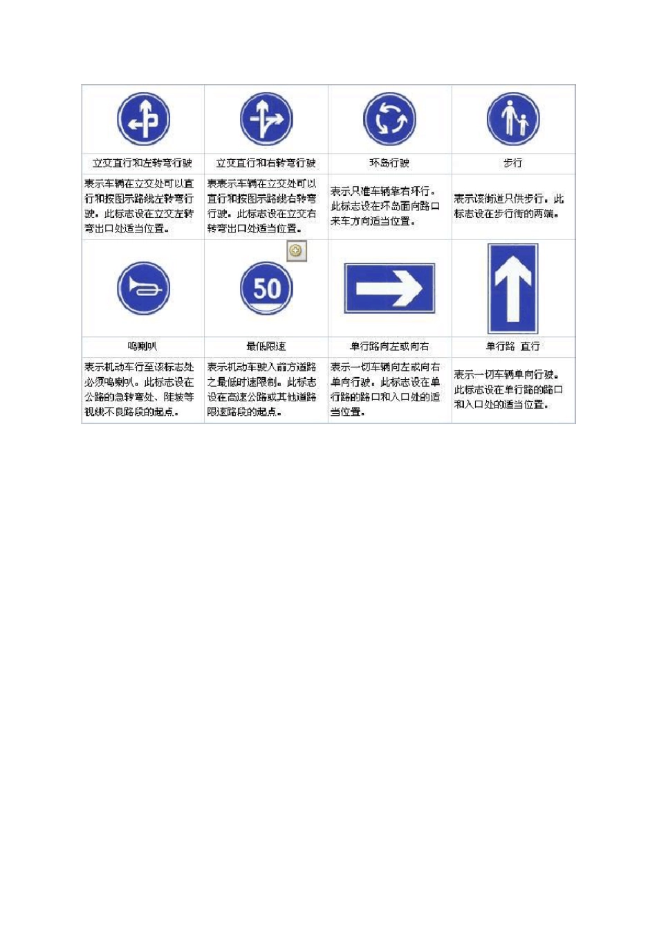 交通安全标识、标志大全(图)_第3页
