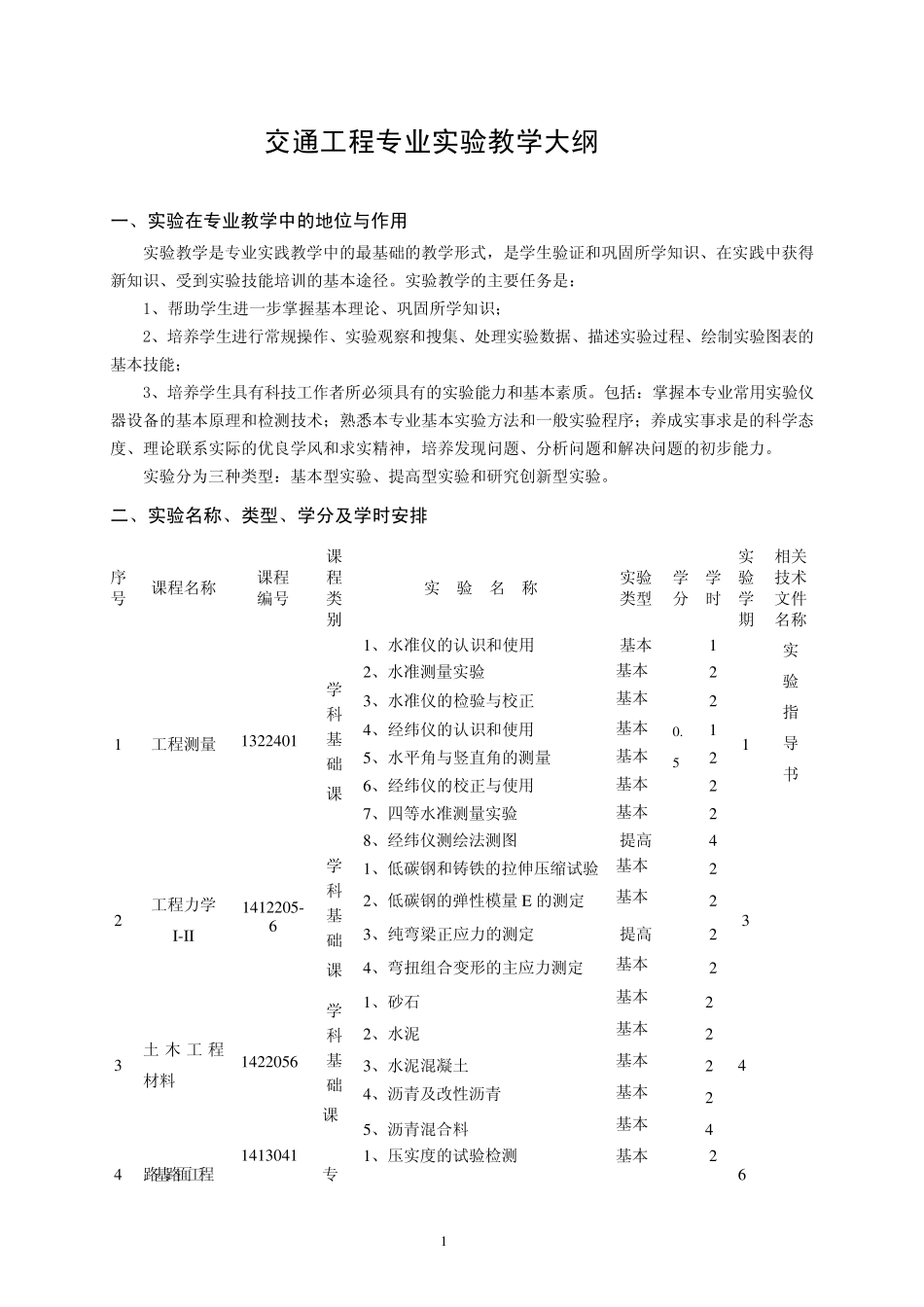 交通工程专业实验教学大纲_第1页
