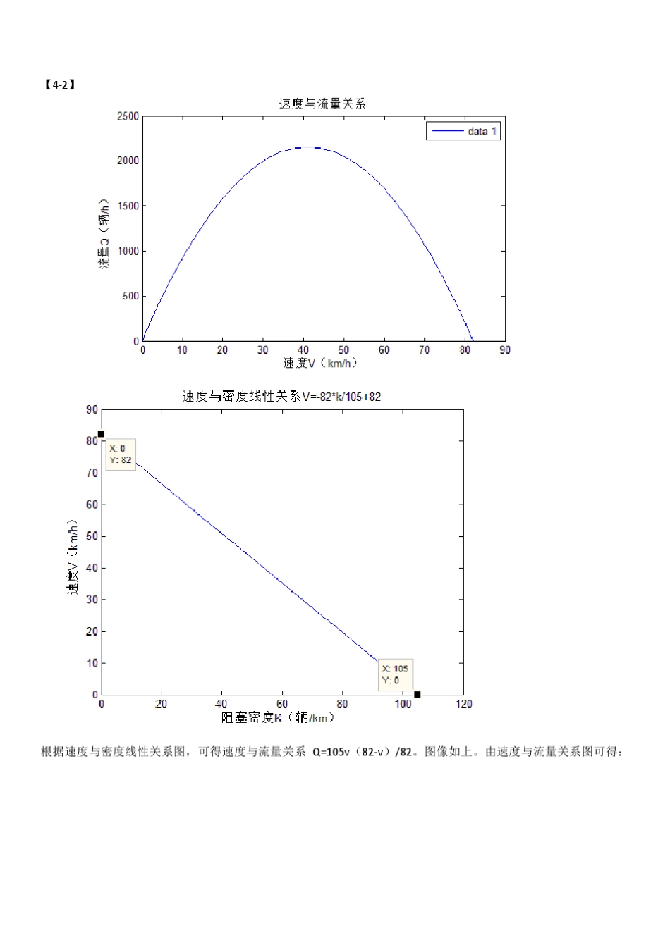 交通工程学第4章课后习题答案_第2页