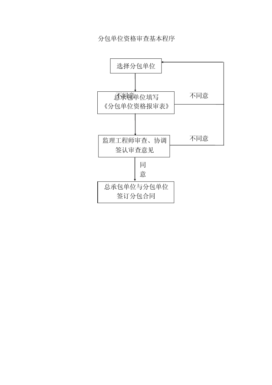 交通工程监理工作程序_第3页