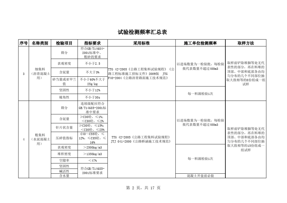 交通工程试验检测频率_第2页