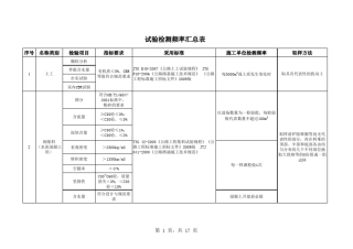 交通工程试验检测频率
