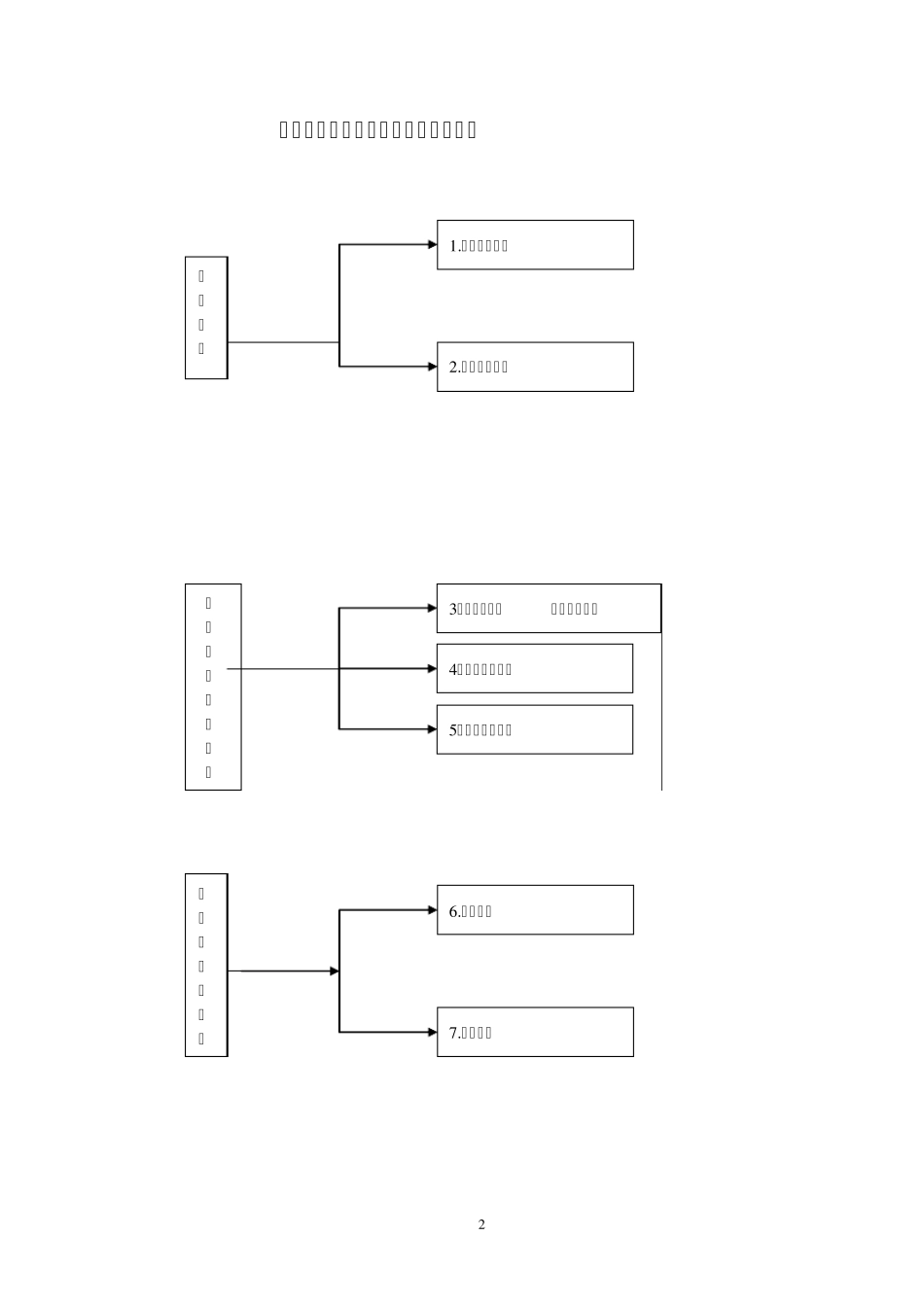 交通工程质量监督风险排查流程图_第2页
