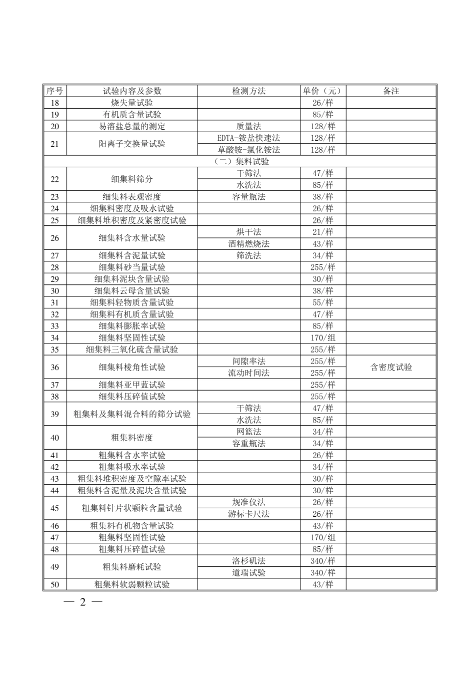 交通建设工程试验检测收费项目及标准_第2页
