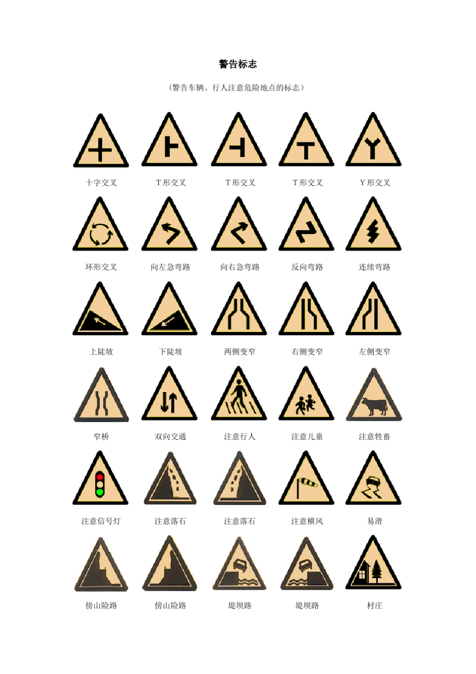 交通标志交警手势大全_第1页