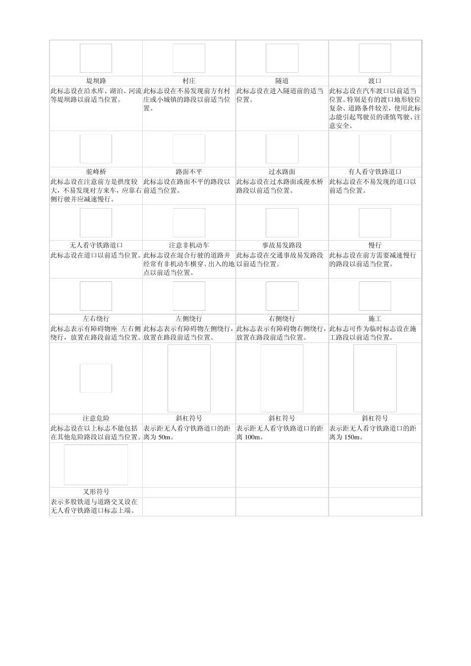交通标志图片大全和交通警察手势的含义_第2页