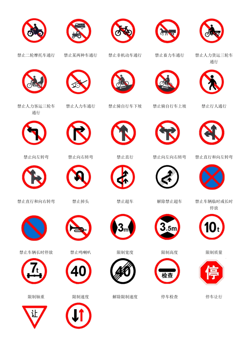 交通标志大全_第3页