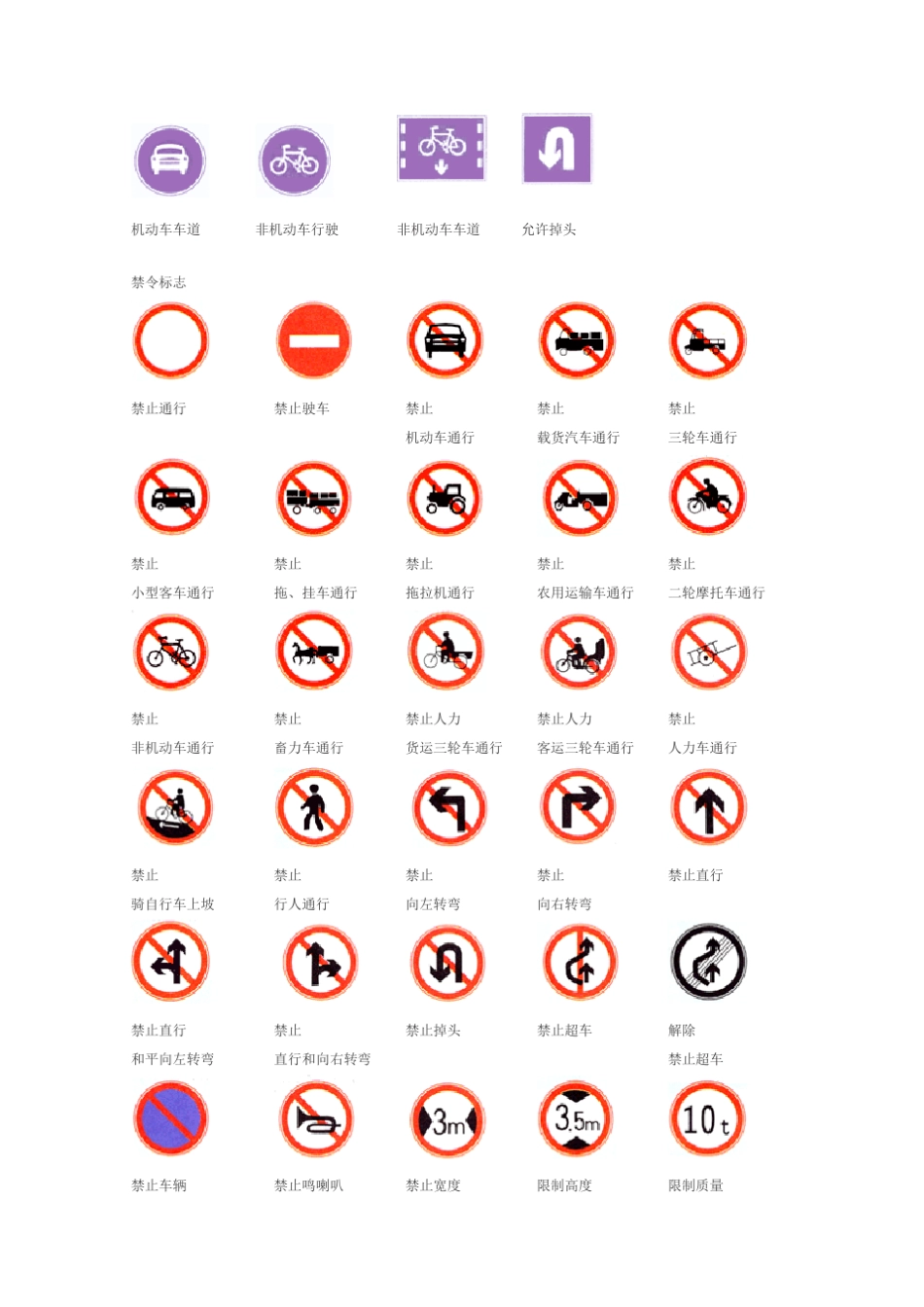 交通标志大全及图解_第3页