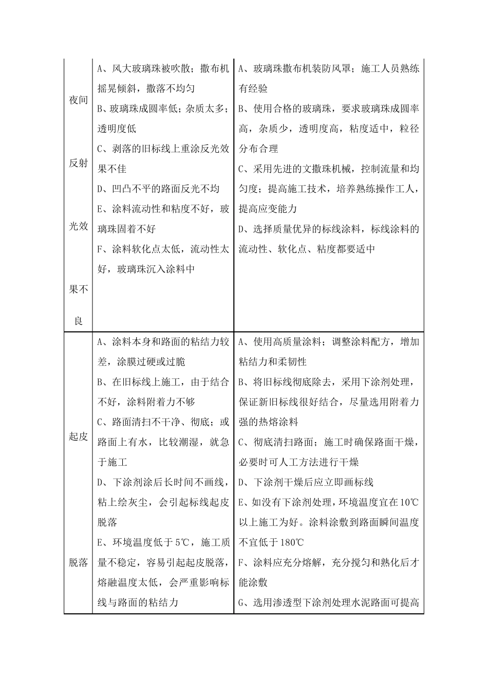 交通标线施工方案_第2页