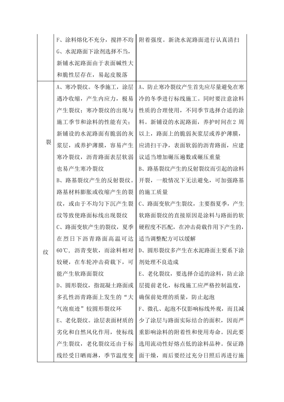 交通标线施工方案_第3页