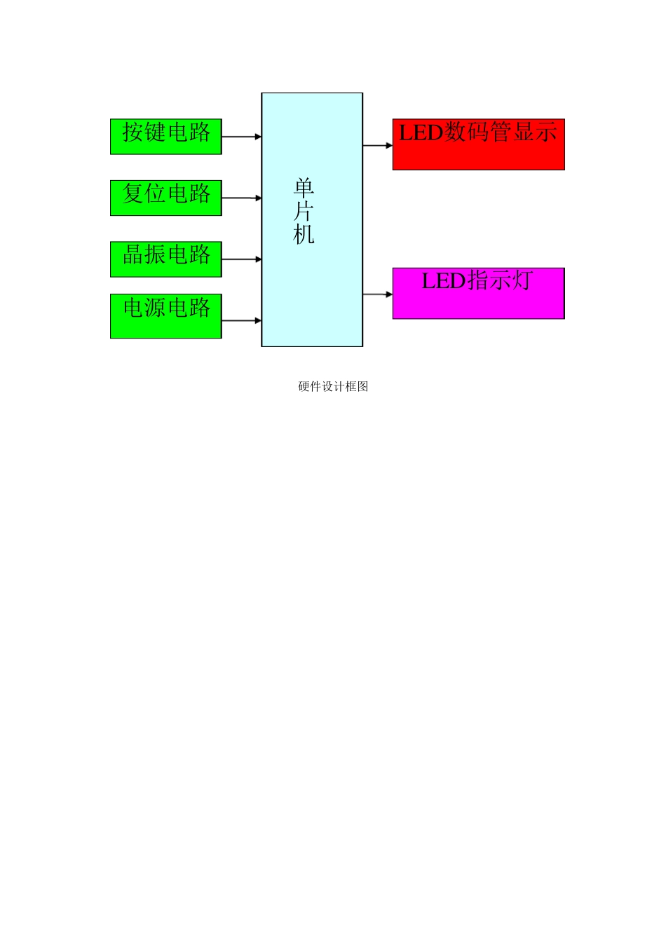 交通灯原理图及流程图_第3页