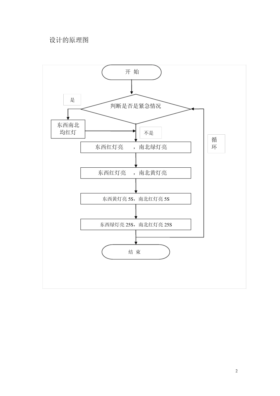 交通灯控制器___EDA课程设计实验报告_第3页