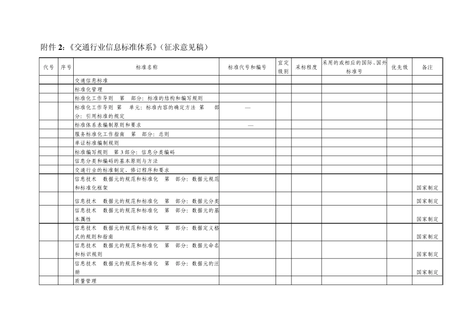 交通行业信息标准体系_第1页