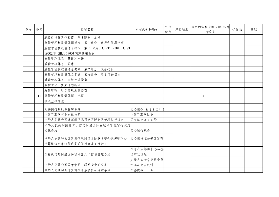 交通行业信息标准体系_第2页