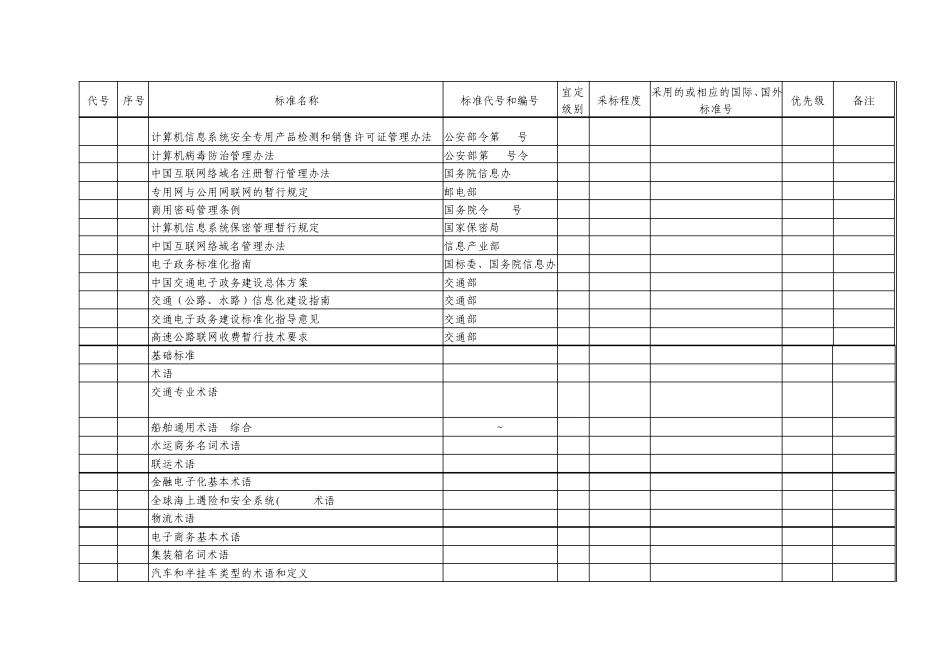 交通行业信息标准体系_第3页