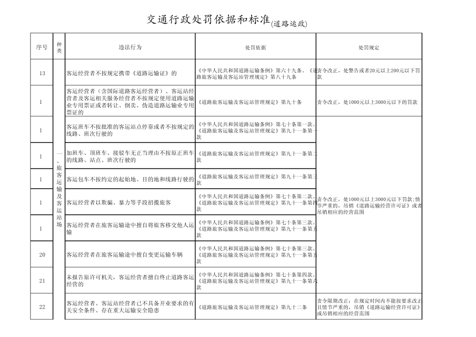 交通行政处罚依据和标准(道路运政)_第2页