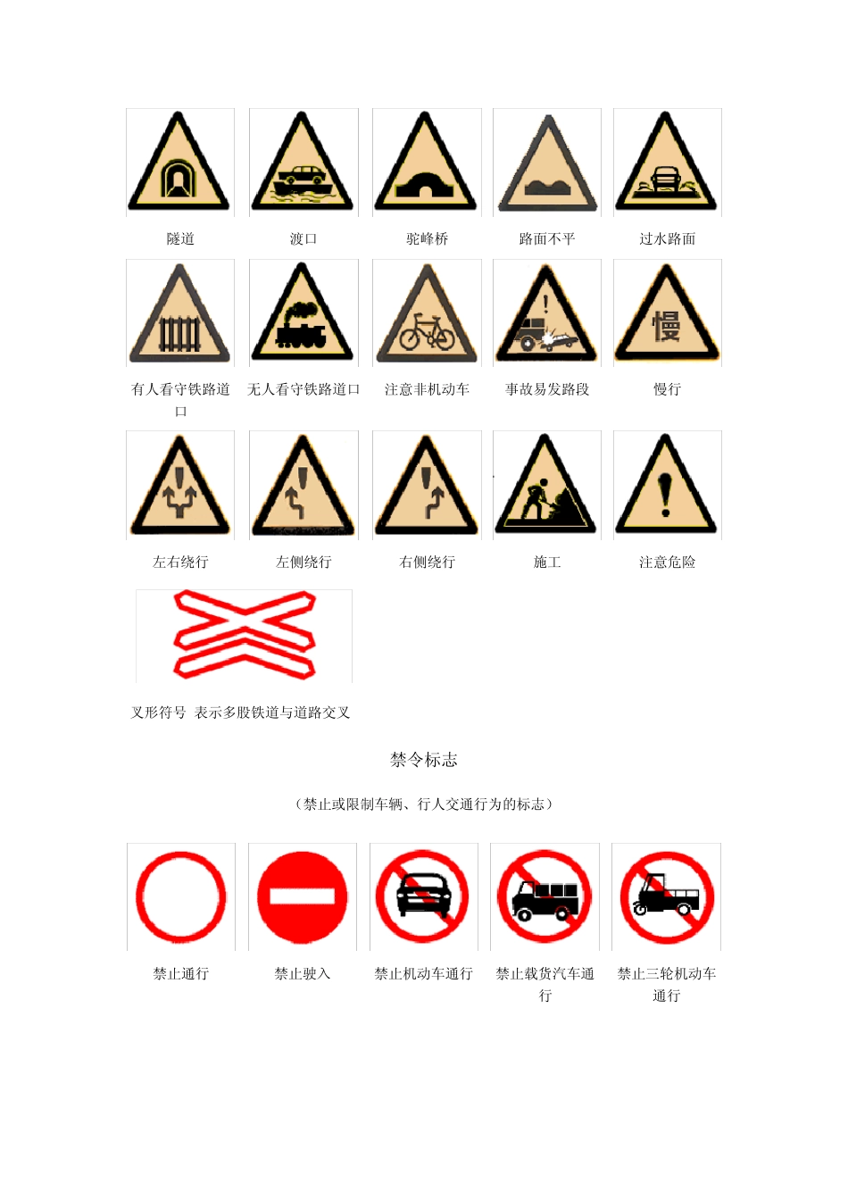 交通警示标志大全_第2页