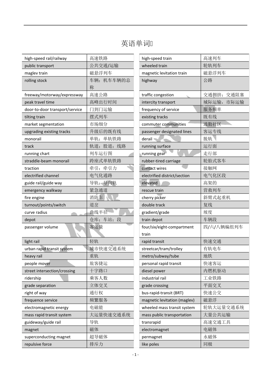 交通运输专业英语词汇_第1页