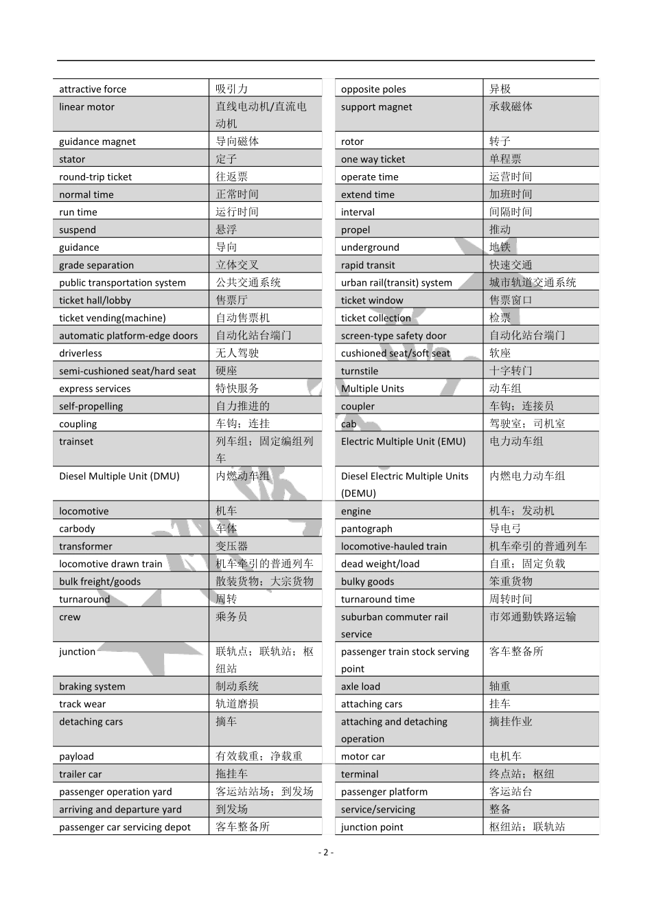 交通运输专业英语词汇_第2页