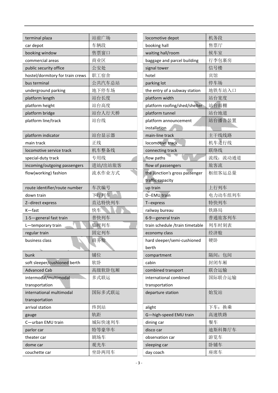 交通运输专业英语词汇_第3页