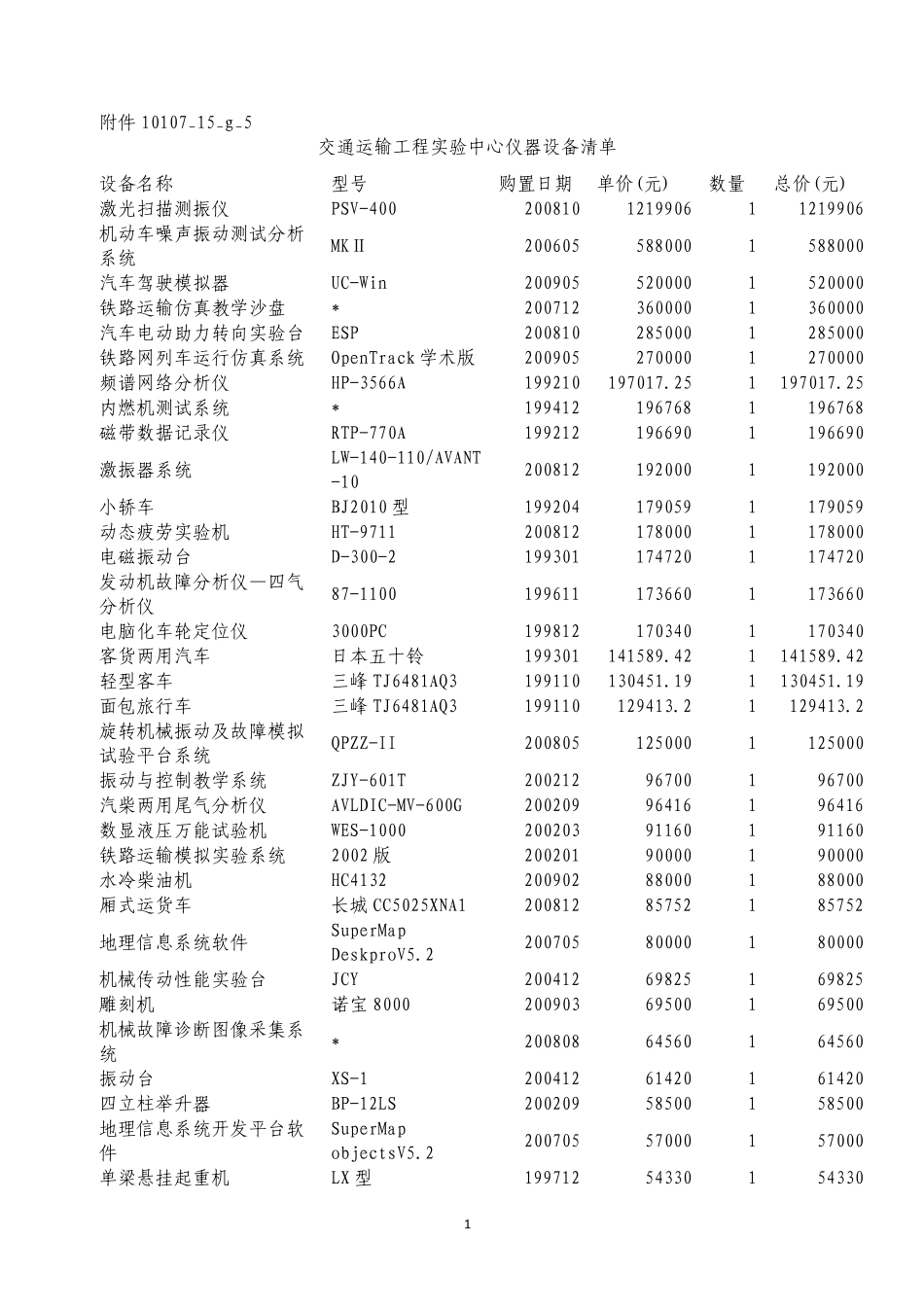 交通运输工程实验中心仪器设备清单_第1页