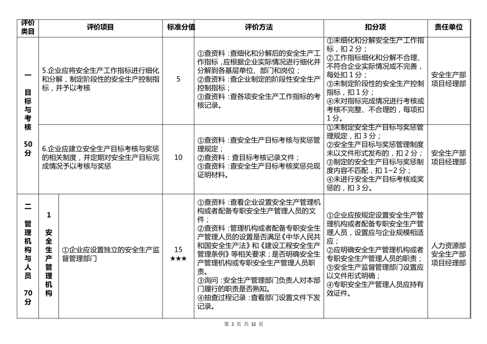 交通运输建筑施工企业安全生产标准化评价实施细则2018_第2页