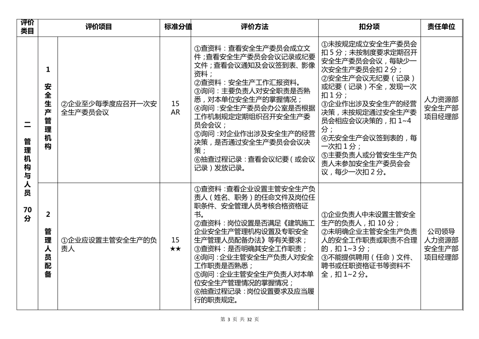 交通运输建筑施工企业安全生产标准化评价实施细则2018_第3页