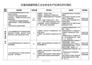 交通运输建筑施工企业安全生产标准化评价实施细则2018