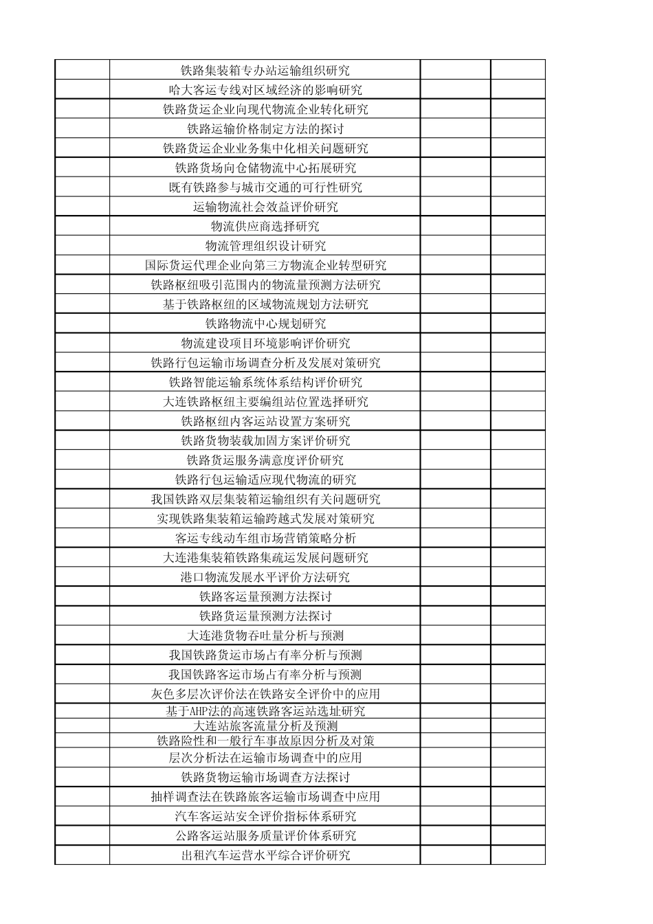 交通运输课题目录_第2页
