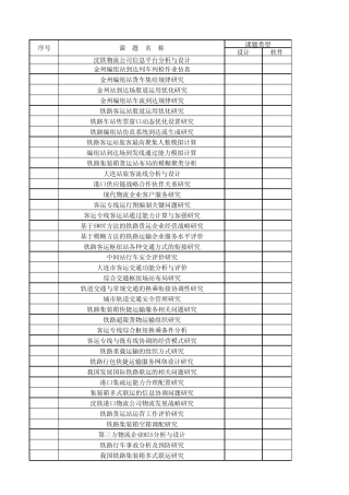 交通运输课题目录