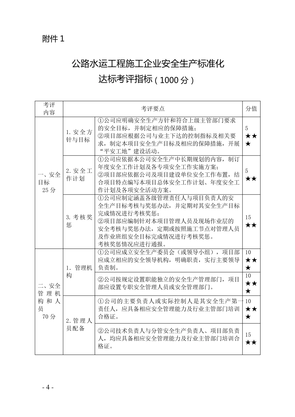 交通运输部《一级交通运输建筑施工企业安全生产标准化考评实施细则》_第1页